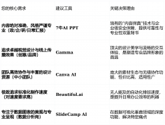 党建报告请示”、“年度决算阐发”、“课题结 