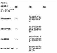 降低持久利用成本；当地化 